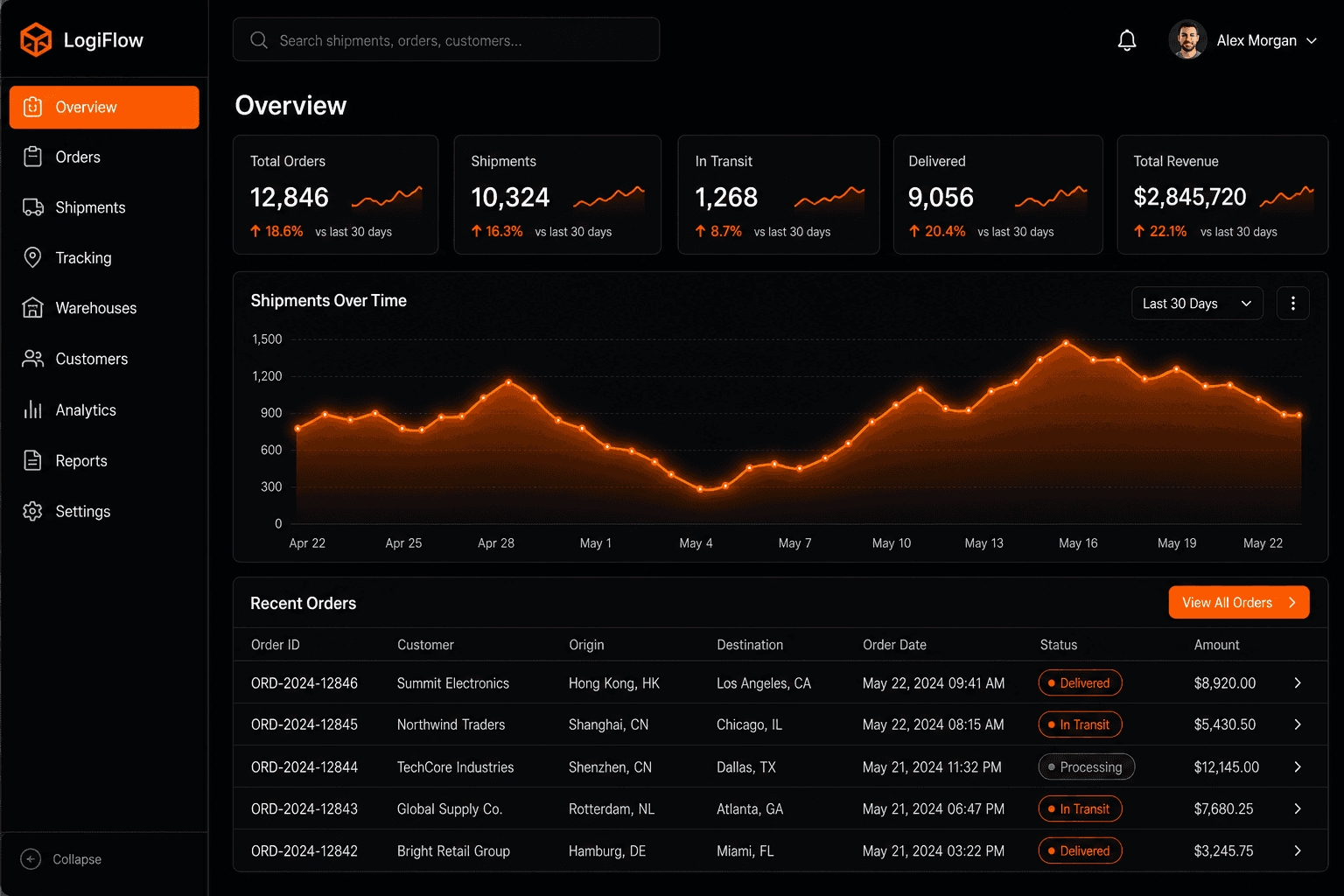 Dark logistics dashboard built for a client