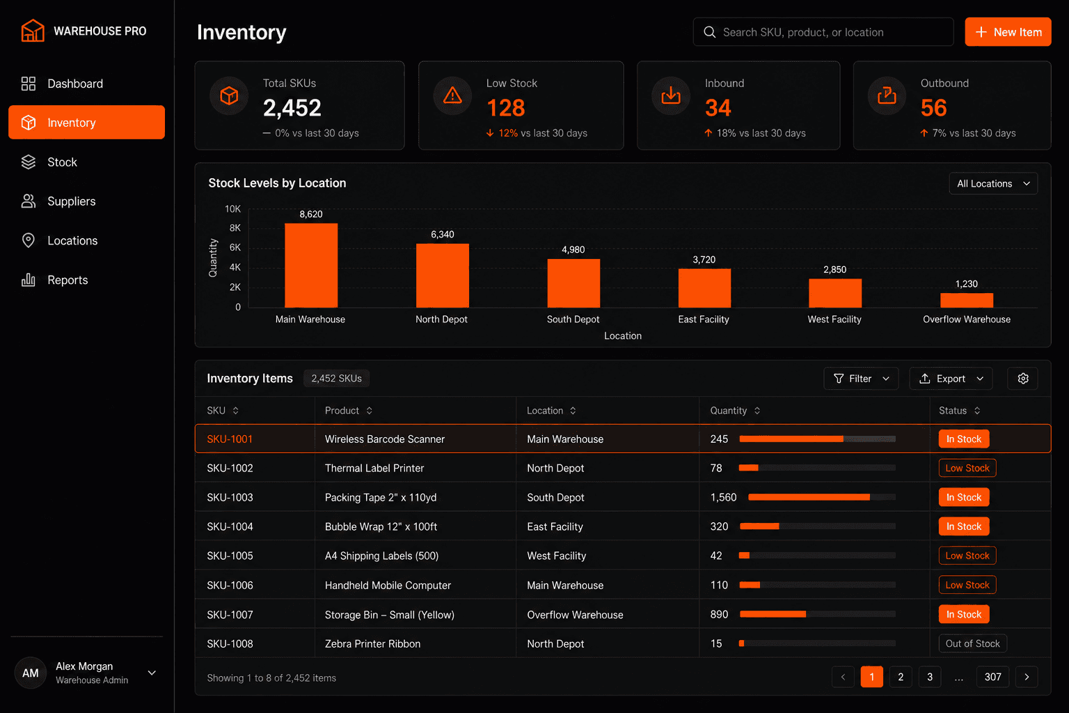 Inventory and warehouse internal tool dashboard